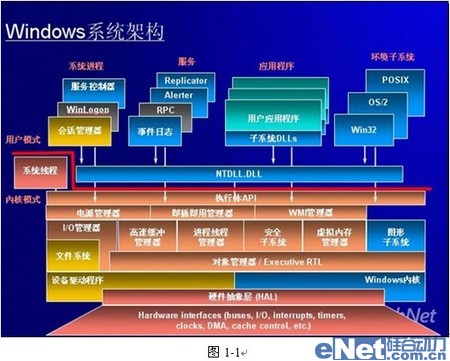 從“底”做起，實現(xiàn)企業(yè)信息防泄漏