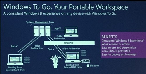 Windows 8，讓制造業(yè)變得更加“智能” 