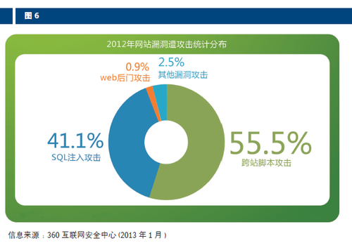 2013ISC亮點(diǎn)：《互聯(lián)網(wǎng)時(shí)代的企業(yè)安全發(fā)展趨勢》報(bào)告出爐
