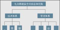 信息安全:電力系統(tǒng)<font color=