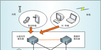 基于視音頻實時預(yù)覽技術(shù)的廣電云<font color=