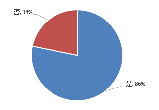 信息化新挑戰(zhàn)，國(guó)產(chǎn)軟件是否真的有戲可唱?