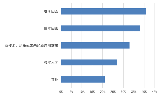 信息化新挑戰(zhàn)，國(guó)產(chǎn)軟件是否真的有戲可唱?
