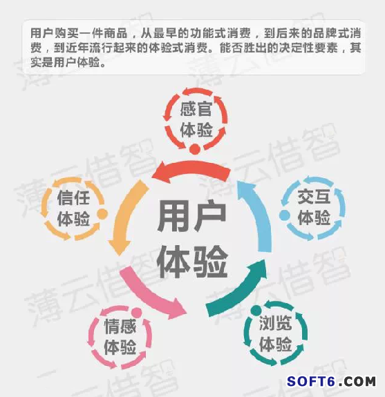 傳統(tǒng)企業(yè)與互聯(lián)網(wǎng)怎樣融合？