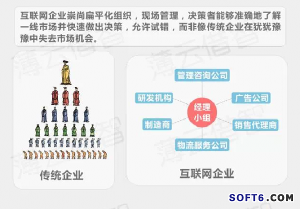 傳統(tǒng)企業(yè)與互聯(lián)網(wǎng)怎樣融合？