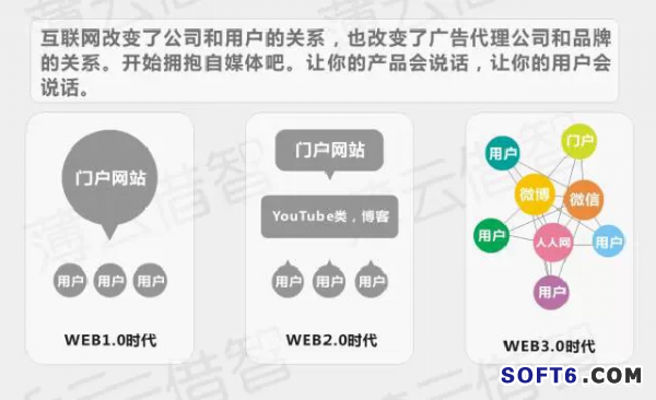 傳統(tǒng)企業(yè)與互聯(lián)網(wǎng)怎樣融合？
