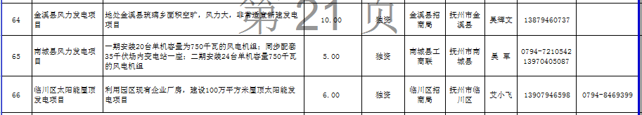 江西省發(fā)布2672個面向社會招商項目:火電17個、風電18個(名單)
