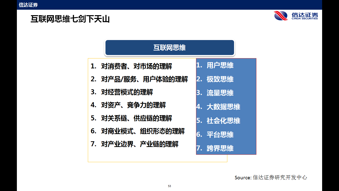 電力企業(yè)玩轉(zhuǎn)能源互聯(lián)網(wǎng)的7大思維 連百度都來了！