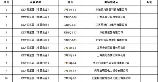 大單花落誰(shuí)家！國(guó)網(wǎng)17個(gè)網(wǎng)省2015年第一批配網(wǎng)設(shè)備中標(biāo)名單