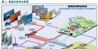 能源互聯(lián)網(wǎng)：產(chǎn)業(yè)鏈投資機遇在<font color=