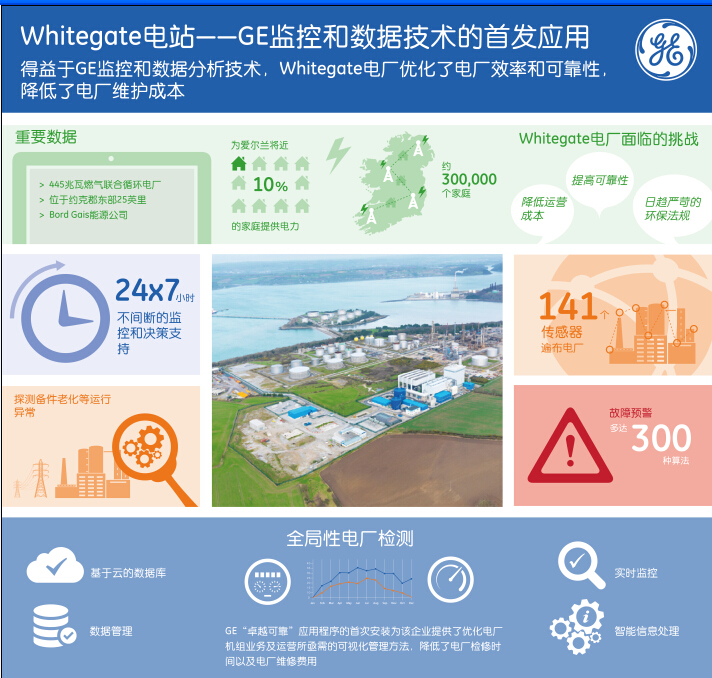 愛爾蘭電廠首次啟用全新GE軟件平臺(tái)