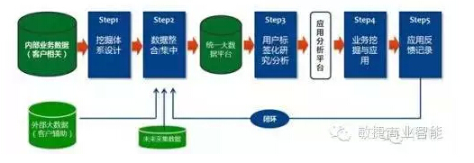 傳統(tǒng)企業(yè)如何挖掘自身大數(shù)據(jù)的價(jià)值 ？