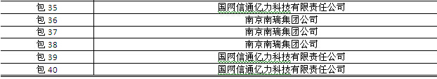 國(guó)網(wǎng)2015年第三批信息化項(xiàng)目（設(shè)備、調(diào)度控制系統(tǒng)）中標(biāo)公告