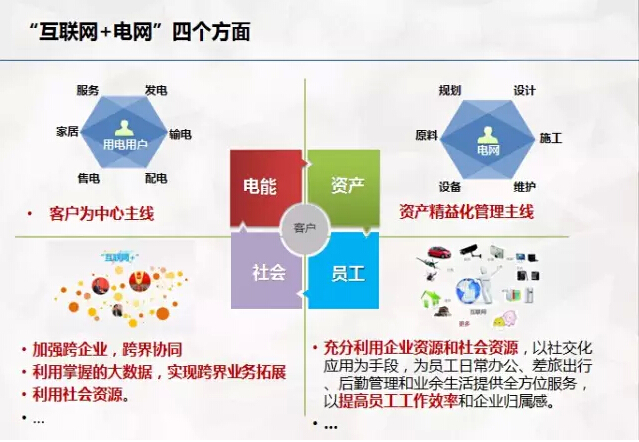 “互聯(lián)網(wǎng)+電網(wǎng)”將探索能源界O2O模式？