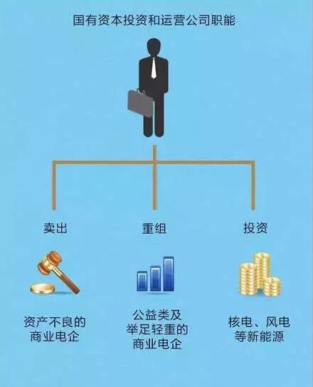 聽說，電力行業(yè)的“新老板”來了!