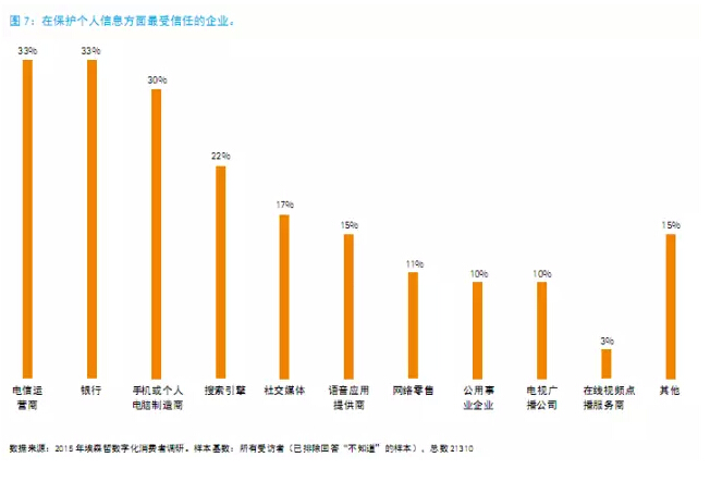還在“用戶名+密碼”？已經(jīng)out了