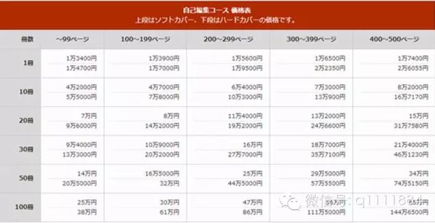 瑞麗?？?，紙媒還有未來(lái)嗎？看看這家日本媒體是怎么玩的