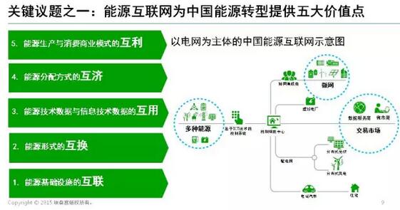 能源互聯(lián)網(wǎng)帶來(lái)近萬(wàn)億美元市場(chǎng)，誰(shuí)能分享能源轉(zhuǎn)型紅利？