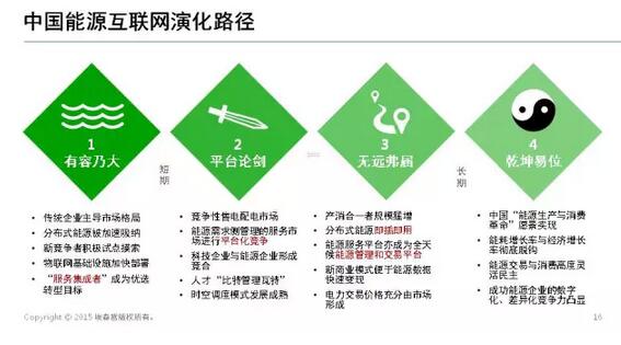 能源互聯(lián)網(wǎng)帶來(lái)近萬(wàn)億美元市場(chǎng)，誰(shuí)能分享能源轉(zhuǎn)型紅利？