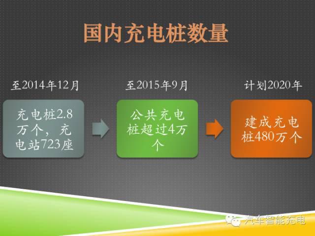 一份精簡全面的充電樁市場報告，讓你秒變行業(yè)達(dá)人！
