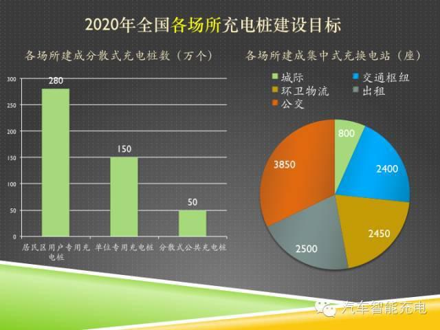 一份精簡全面的充電樁市場報告，讓你秒變行業(yè)達(dá)人！