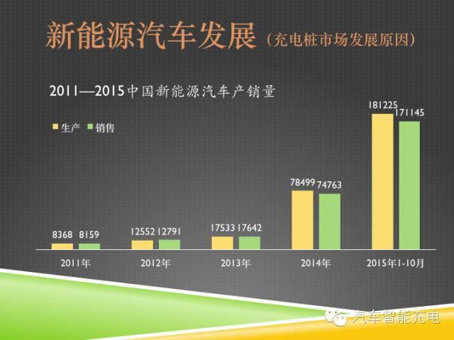 一份精簡全面的充電樁市場報告，讓你秒變行業(yè)達(dá)人！