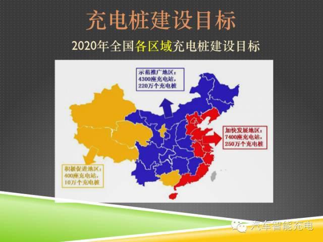 一份精簡全面的充電樁市場報告，讓你秒變行業(yè)達(dá)人！