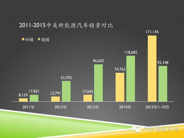 一份精簡全面的充電樁市場報告，讓你秒變行業(yè)達(dá)人！