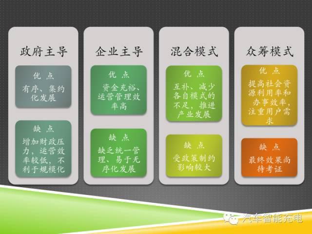 一份精簡全面的充電樁市場報告，讓你秒變行業(yè)達(dá)人！