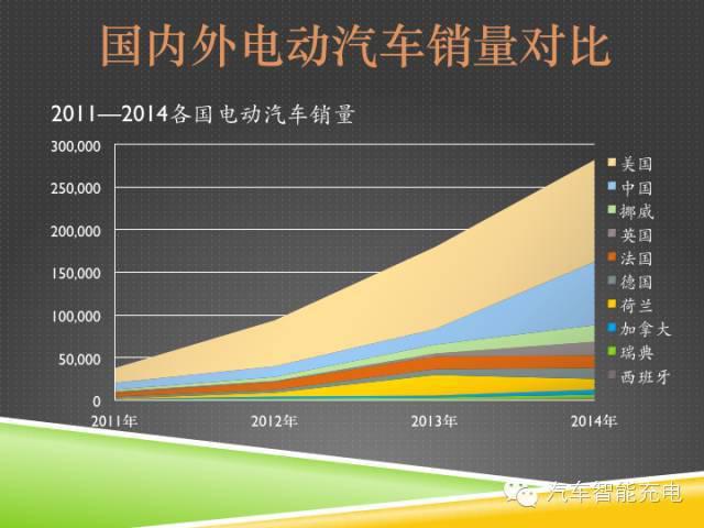一份精簡全面的充電樁市場報告，讓你秒變行業(yè)達(dá)人！