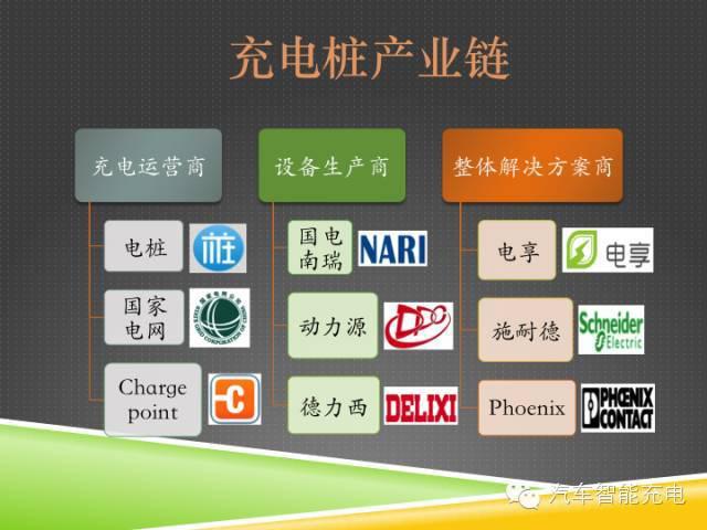 一份精簡全面的充電樁市場報告，讓你秒變行業(yè)達(dá)人！