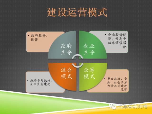 一份精簡全面的充電樁市場報告，讓你秒變行業(yè)達(dá)人！