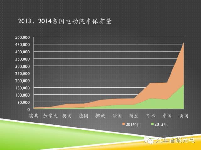 一份精簡全面的充電樁市場報告，讓你秒變行業(yè)達(dá)人！
