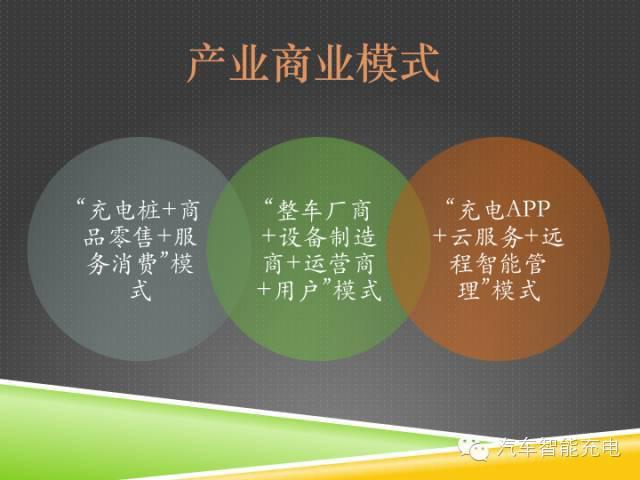 一份精簡全面的充電樁市場報告，讓你秒變行業(yè)達(dá)人！