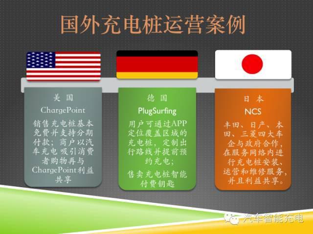 一份精簡全面的充電樁市場報告，讓你秒變行業(yè)達(dá)人！