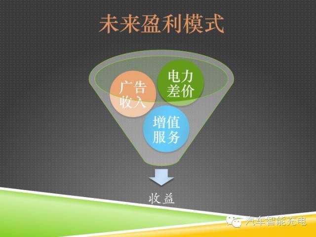 一份精簡全面的充電樁市場報告，讓你秒變行業(yè)達(dá)人！