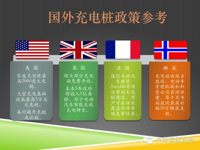 一份精簡全面的充電樁市場報告，讓你秒變行業(yè)達(dá)人！