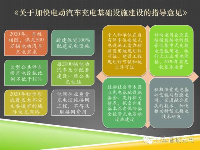 一份精簡全面的充電樁市場報告，讓你秒變行業(yè)達(dá)人！