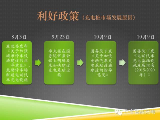 一份精簡全面的充電樁市場報告，讓你秒變行業(yè)達(dá)人！