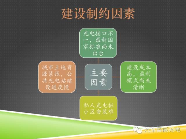 一份精簡全面的充電樁市場報告，讓你秒變行業(yè)達(dá)人！