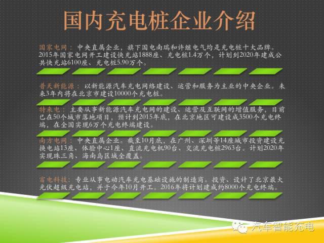 一份精簡全面的充電樁市場報告，讓你秒變行業(yè)達(dá)人！