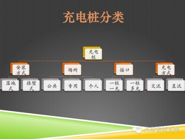 一份精簡全面的充電樁市場報告，讓你秒變行業(yè)達(dá)人！