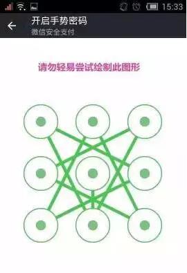“最不安全密碼”排行榜出爐！快看看你的密碼上榜了嗎？