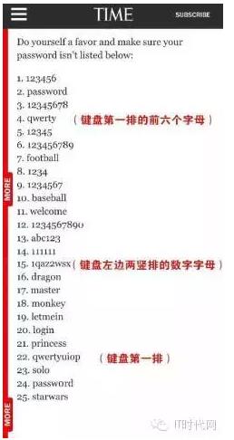 “最不安全密碼”排行榜出爐！快看看你的密碼上榜了嗎？