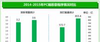 《2015年中國(guó)互聯(lián)網(wǎng)安全報(bào)告》搶先看！