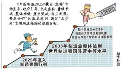 制造強(qiáng)國(guó)：十年突破十大領(lǐng)域