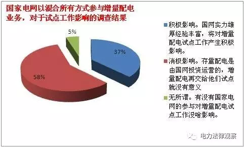 發(fā)改委《通知》有bug？105個(gè)配售試點(diǎn)項(xiàng)目業(yè)主需重新認(rèn)定？