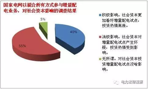 發(fā)改委《通知》有bug？105個(gè)配售試點(diǎn)項(xiàng)目業(yè)主需重新認(rèn)定？