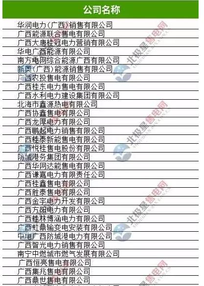 廣西有幾家售電公司？廣西33家售電公司
