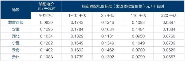 2017年電改將進(jìn)入第二輪爆發(fā)期 為什么要對電改充滿信心？